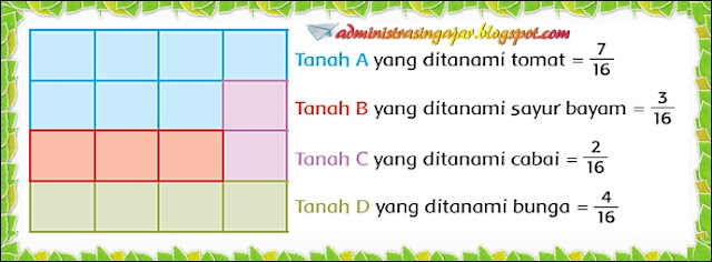 Kunci Jawaban Buku Siswa Tema 2 Kelas 3 Halaman 201, 202, 203, 205, 206