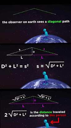 Image of the distance calculated by the observer on earth