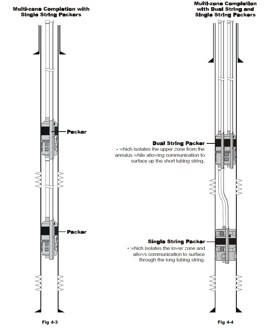 Completion Components lec ( 7 ) |petroleum
