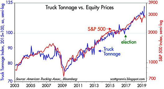 Truck Tonnage Chart