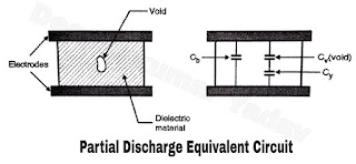 Partial Discharge in Solid Insulation