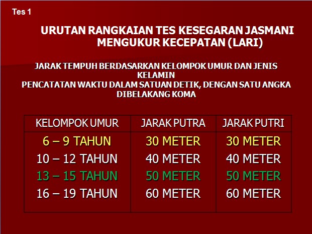 Ruang Belajar Pelajaran Olahraga