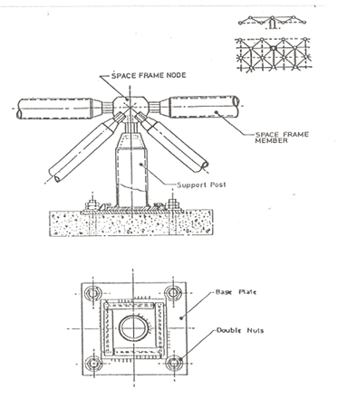 المنشآت الفراغية شرح المنشآت القشرية والجمالونات بالصور أسود البيزنس