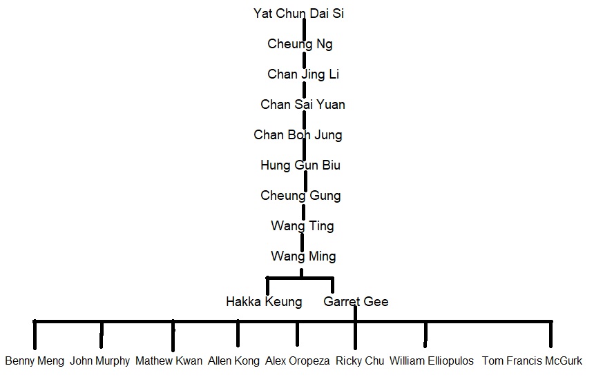 Penglai Martial Arts Wing Chun Lineage Charts part one