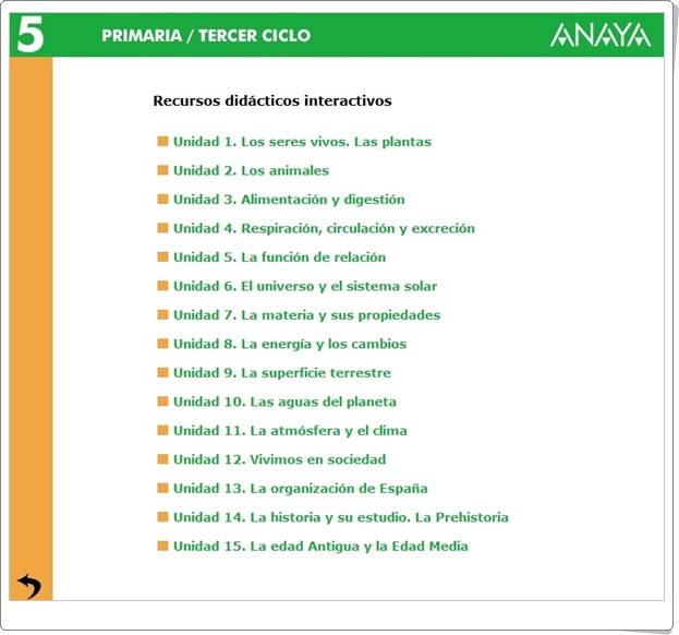 Recursos Didácticos Interactivos Anaya. Conocimiento del Medio de 5º de Primaria. (Abre la puerta)