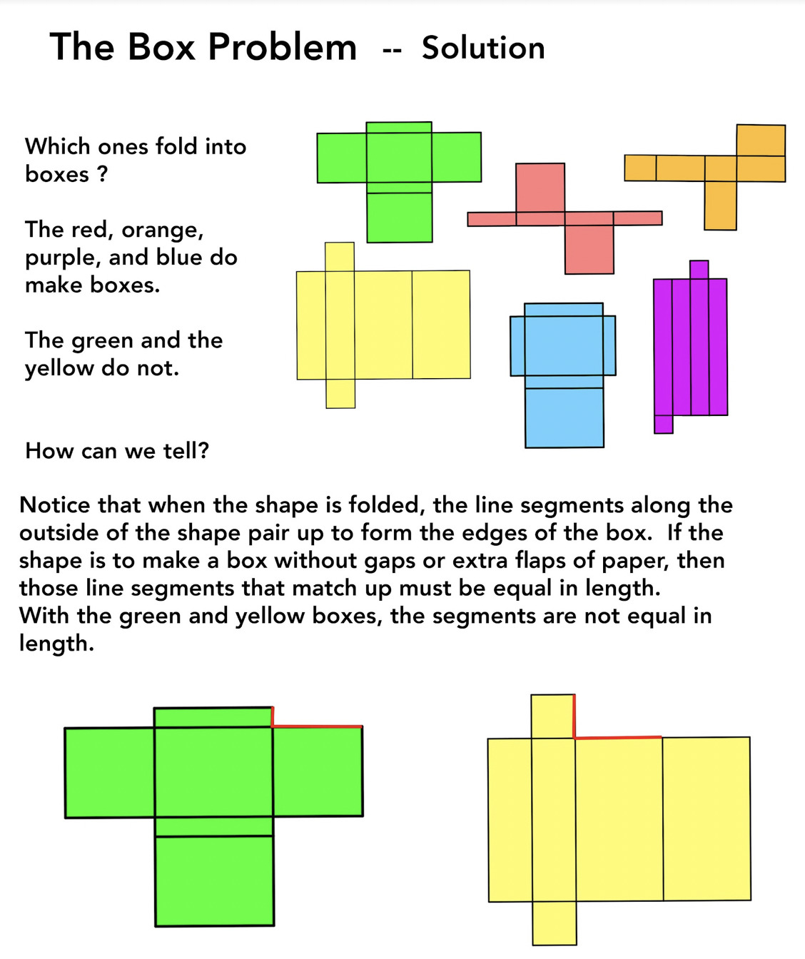 1001 Math Problems The Box Problem