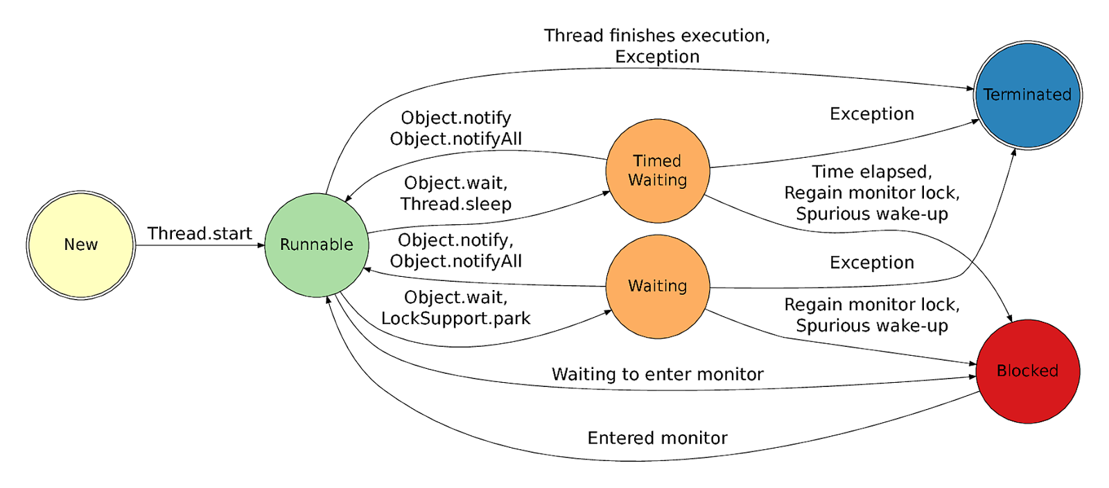Cómo implementar un Thread (Hilo) en Java El Javatar