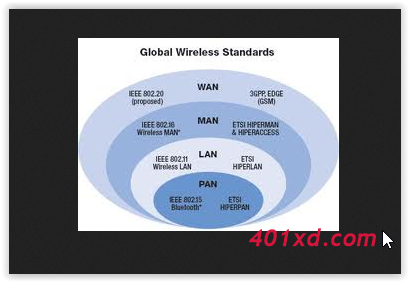 Media Transmisi Jaringan Wirelles