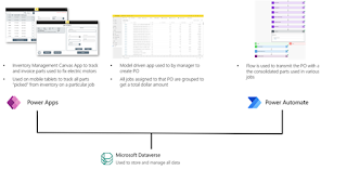 microsoft power tools for data analysis microsoft power tools for data analysis