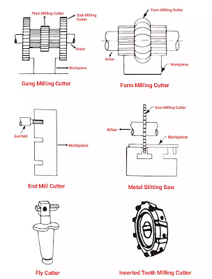 types of milling cutters and their uses