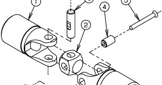 Coupling Answers | Where the World Turns for Coupling Knowledge