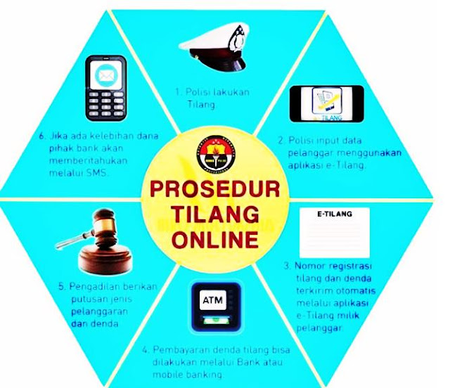 prosedur tilang online