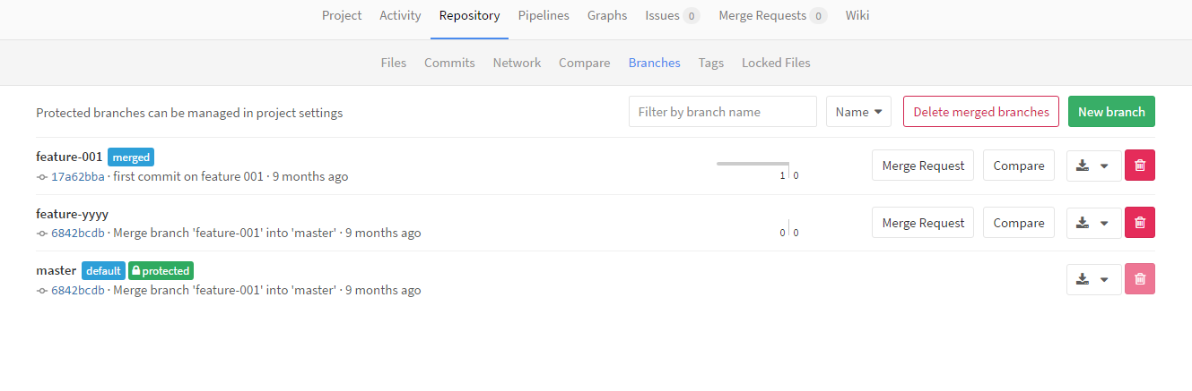 Abdelghani Azri Blog: A simple git workflow with GitLab