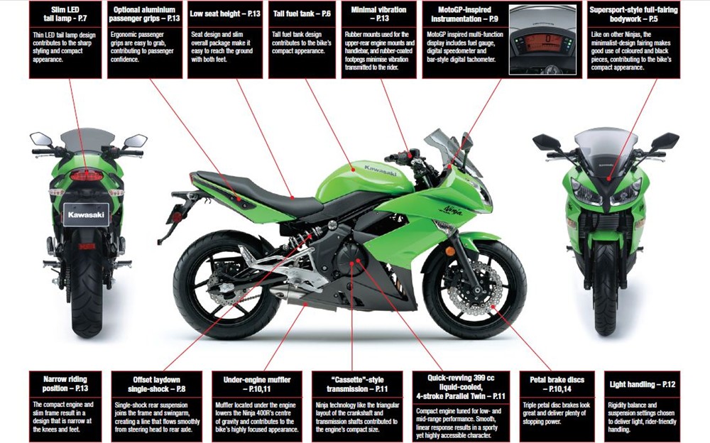 Halvkreds bølge underordnet Yamaha Mitot: Kawasaki Ninja 400R equipmen parts
