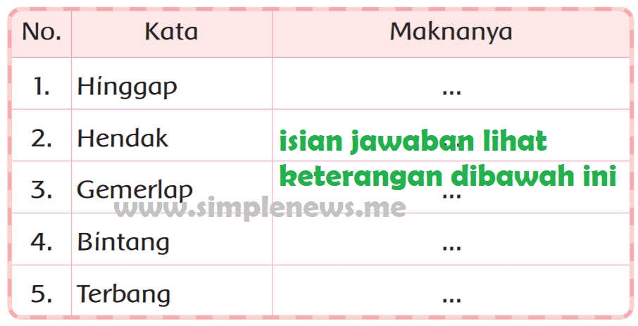 Lengkap Kunci Jawaban Tematik Kelas 2 Tema 5 Subtema 2 Pembelajaran 6 Simple News Kunci Jawaban Lengkap Terbaru