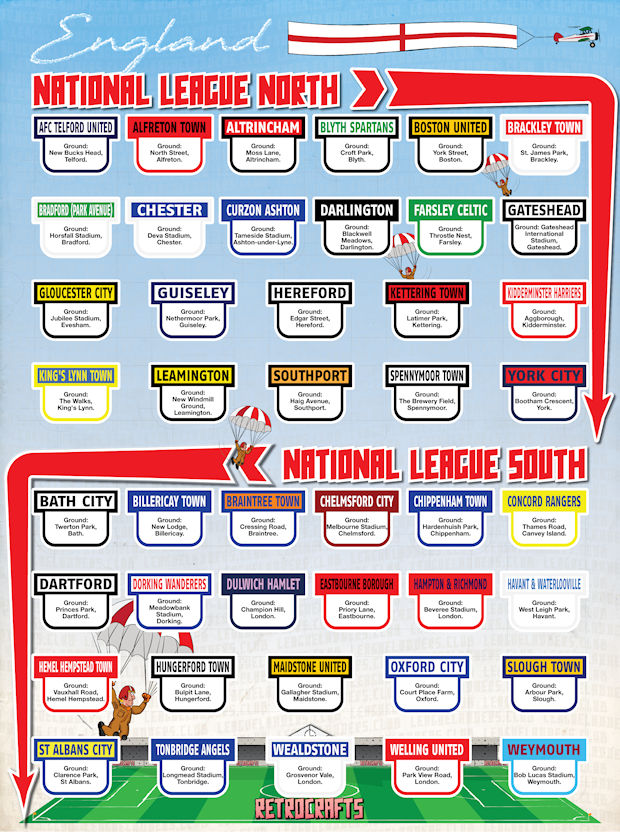 Football Cartophilic Info Exchange Retrocrafts League Ladders 2019/