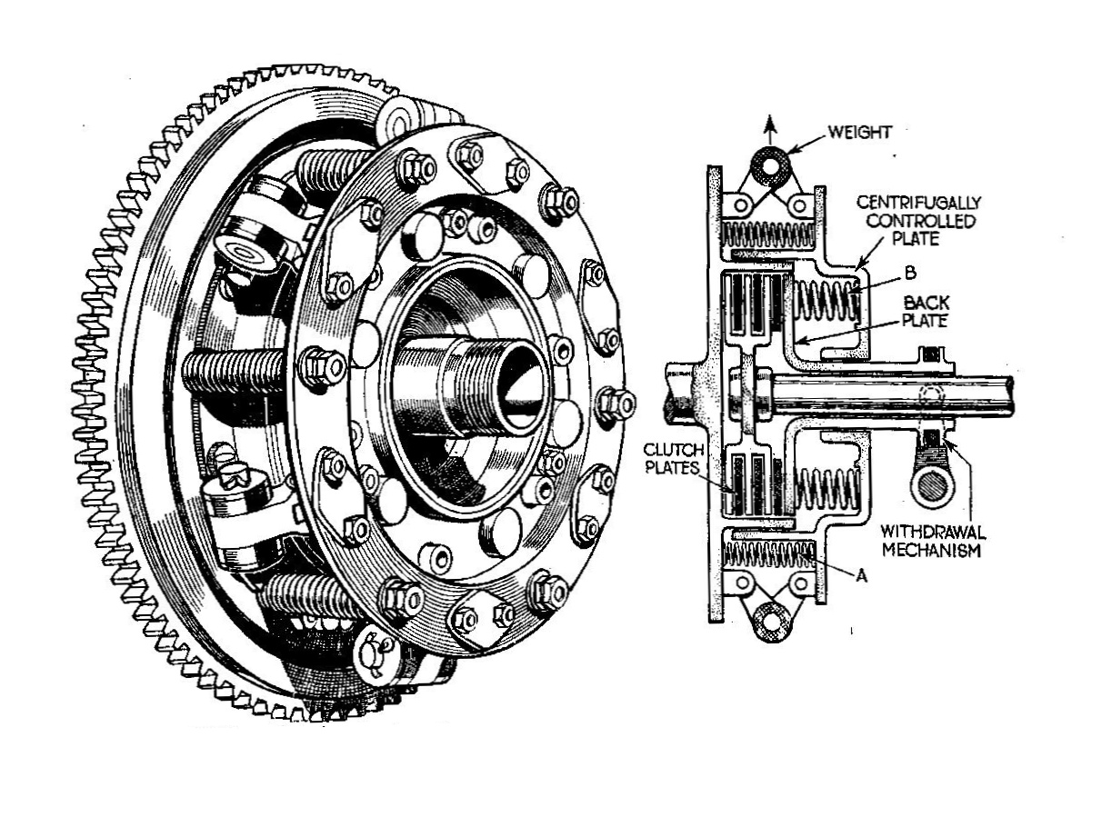 What Is Clutch, Defination of Clutch, Requirement of Clutch , working