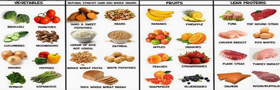 Fat Burning Foods ~ Weight Loss Guide