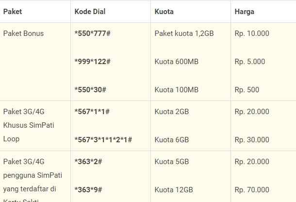 Daftar Kode Paket Internet Telkomsel Promo Murah kuota ...
