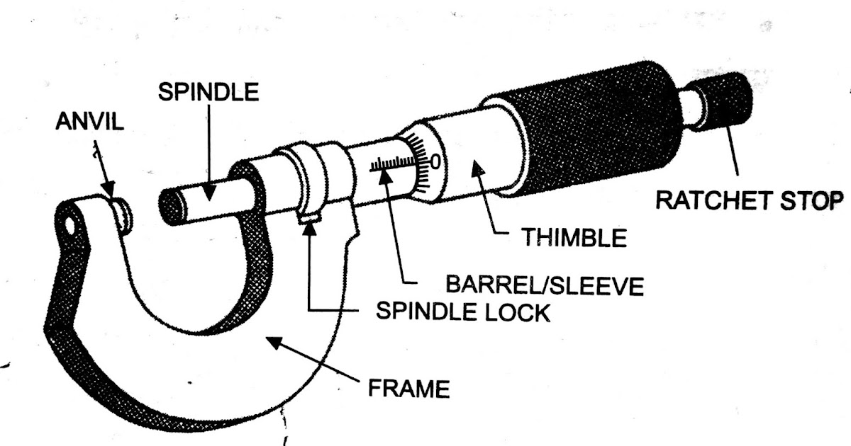 Micrometer Full Details Hindi