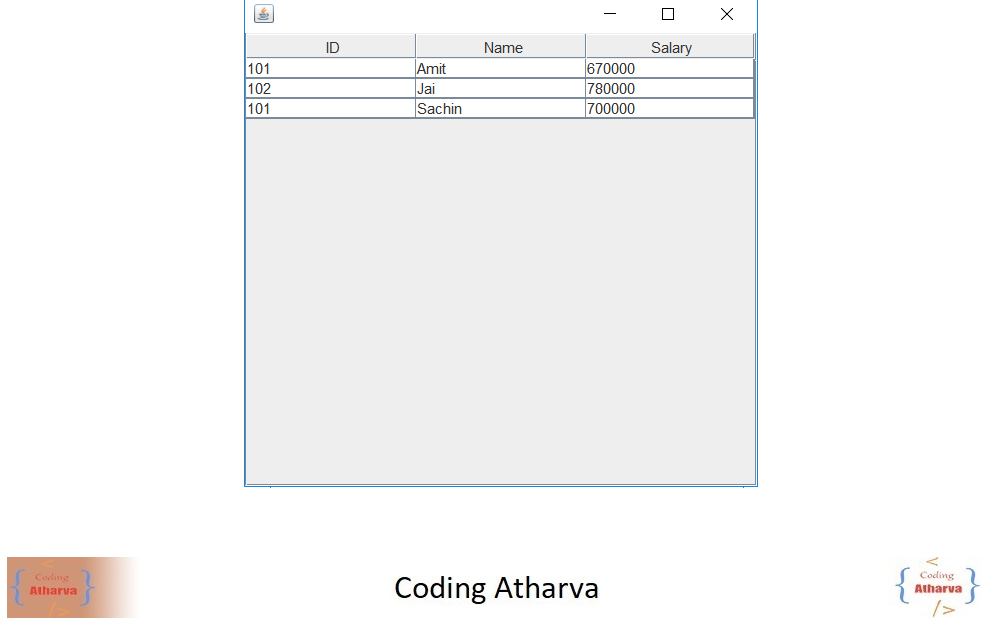 Practical 8: Write a program to create a JTable. ~ Coding Atharva