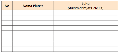 Urutkan planet dari yang terpanas hingga yang terdingin www.simplenews.me