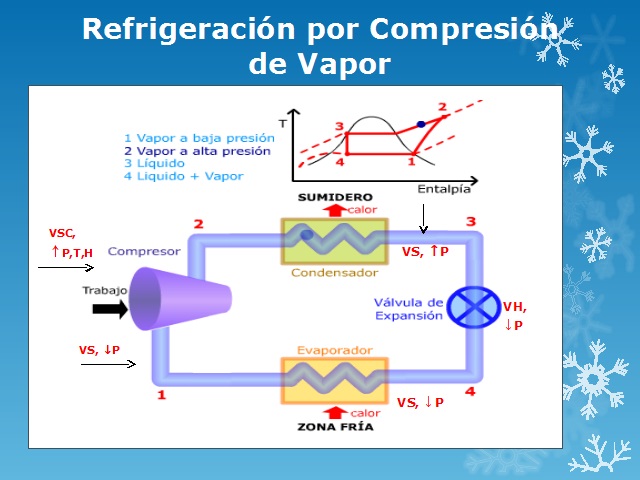 Ciclo De Refrigeracion Esquema