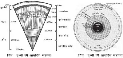 Class 11 Geography chapter 3 Interior of The Earth Notes in Hindi Class 11 Geography chapter 3 Interior of The Earth Notes in Hindi
