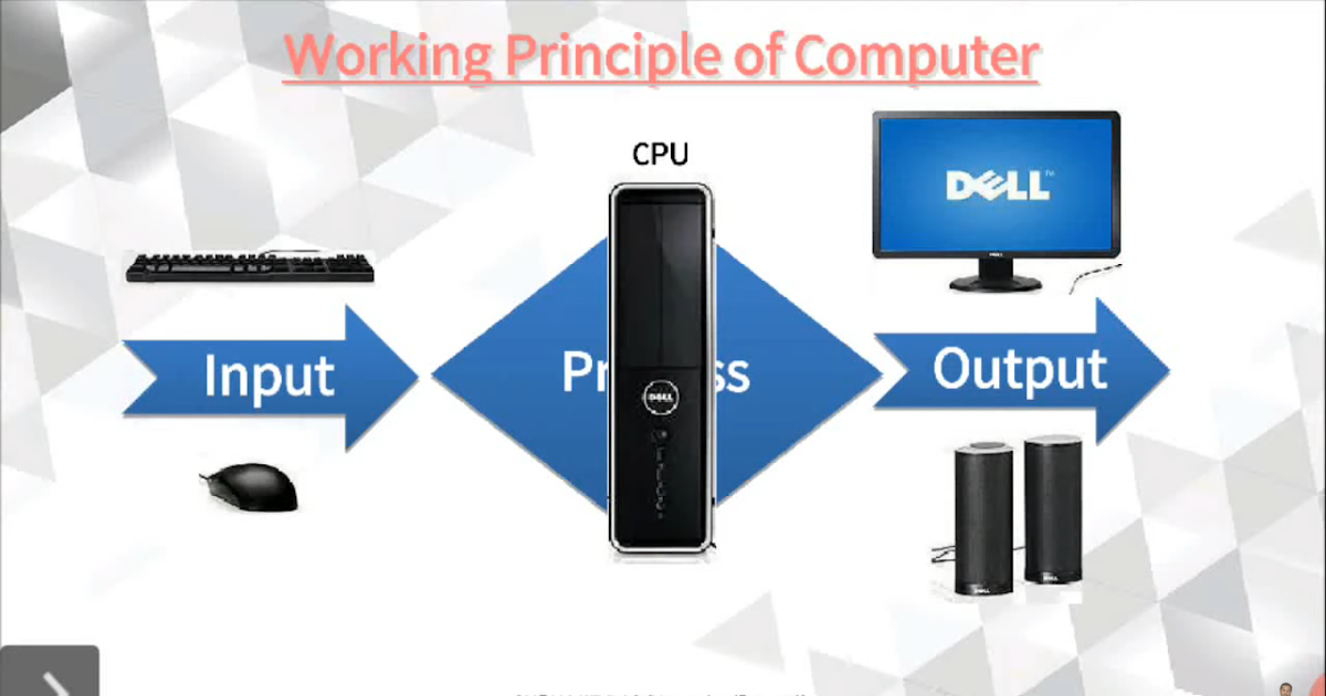 COMPUTER HARDWARE & SOFTWARE IN BENGALI LANGUAGE