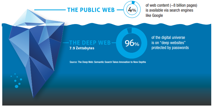 Deep Web Drug Links