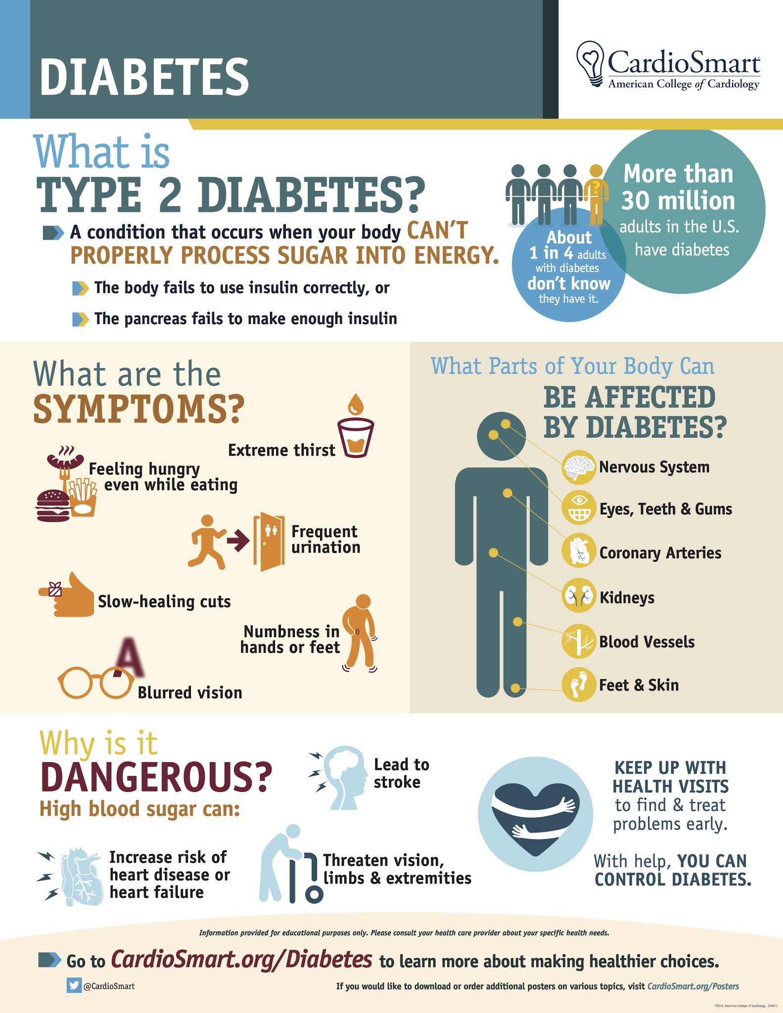 Diabetes & Heart Disease