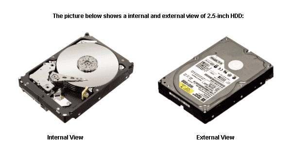 A Look at the Differences Between SSD and HDD