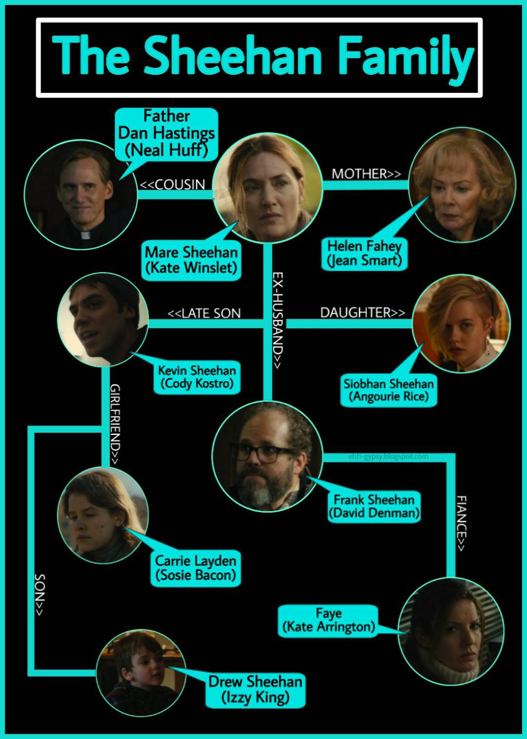 Mare Of Easttown Family Trees Characters Details