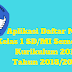 Aplikasi Daftar Nilai Kelas 1 SD/MI Semester 2 Kurikulum 2013 Tahun 2018/2019 - Ruang Lingkup Guru