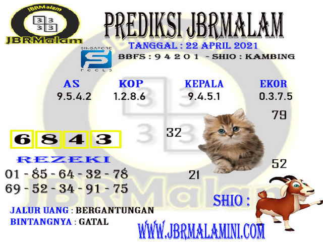 PREDIKSI SGP YOHII
