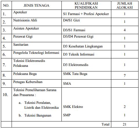 Rekrutmen Tenaga Non Asn Rsud Kota Malang Tahun 2017 Sekolah Wajib