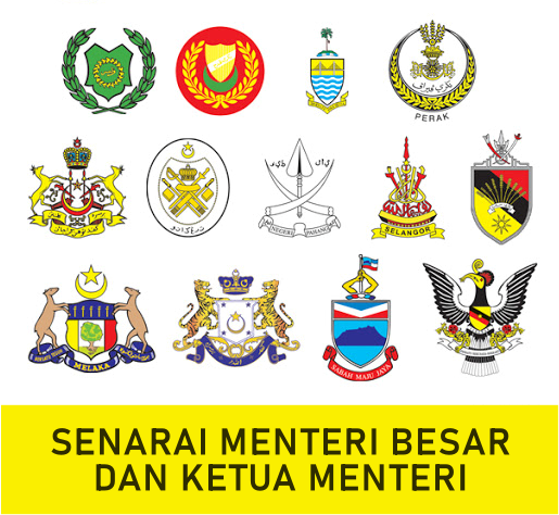 Senarai nama Menteri Besar dan Ketua Menteri negeri-negeri di Malaysia