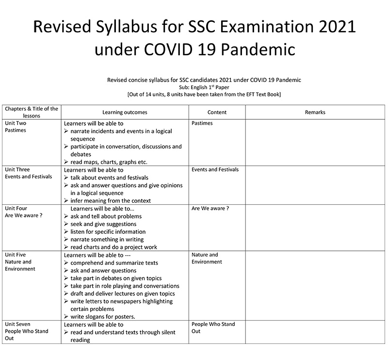 SSC Short Syllabus 2024 with New Question Pattern