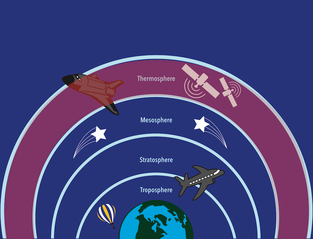 [Lengkap] Struktur Lapisan Atmosfer Bumi Dengan Penjelasan Detail ...