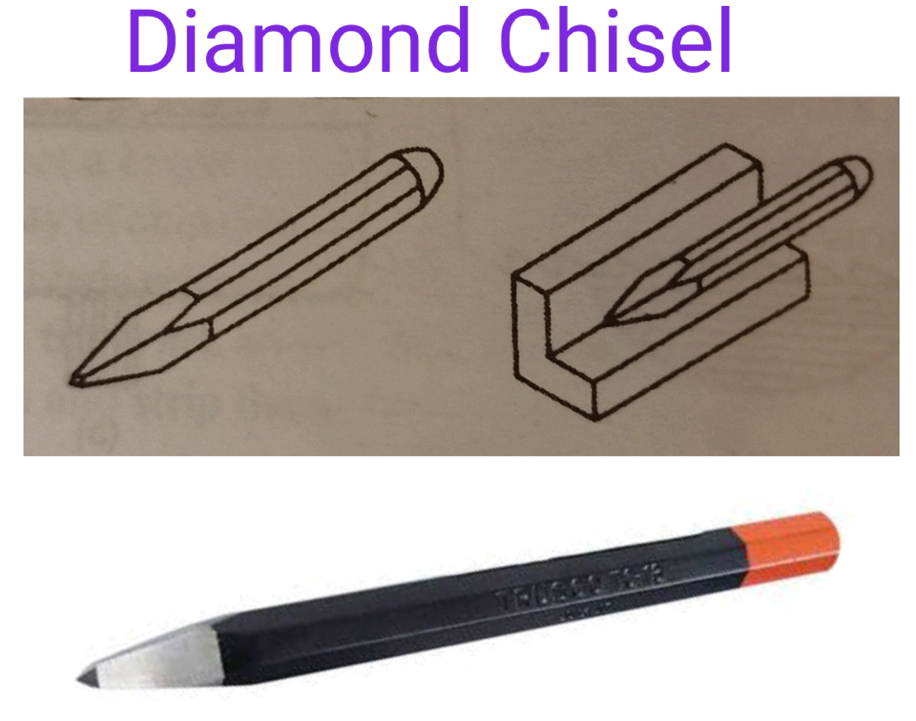 Surface GaugesTypes of ChiselFitter online Note