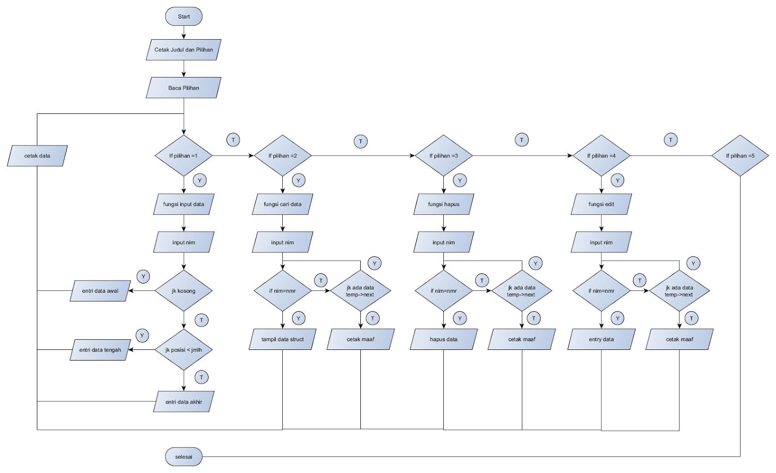 Contoh Flowchart Yang Rumit