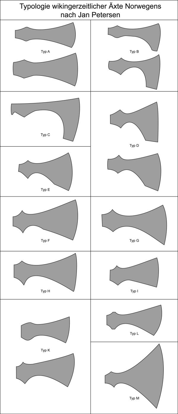 ODÍN ÁRVICA Jan Petersen y su clasificación de hachas y Espadas