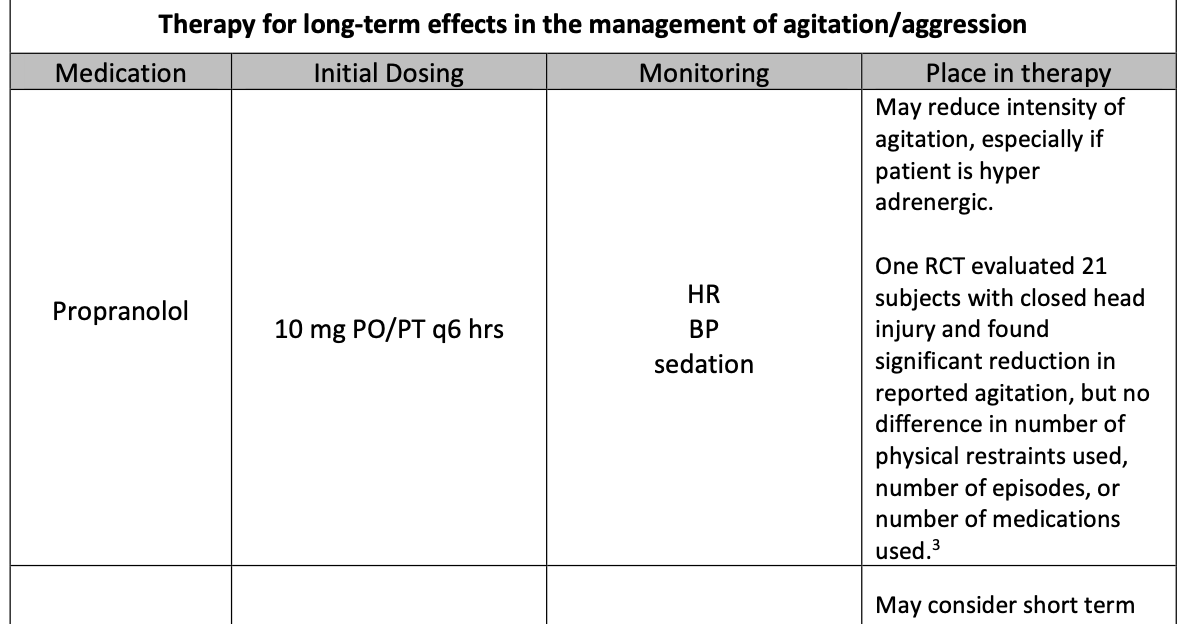UK Trauma Protocol Manual Managing Agitation and Aggression after