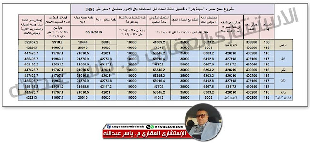 ننشر تفاصيل مشروع سكن مصر وجدول الأقساط وتفاصيل السداد لكل المناطق,حيث ستجد هنا,جدول الأقساط وتفاصيل السداد مدينة العبور,جدول الأقساط وتفاصيل السداد مدينة دمياط الجديدة,جدول الأقساط وتفاصيل السداد مدينة القاهرة الجديدة,جدول الأقساط وتفاصيل السداد مدينة بدر,جدول الأقساط وتفاصيل السداد مدينة المنيا الجديدة,,سكن مصر,اسعار سكن مصر,سكن مصر القاهرة الجديدة,كراسه شروط سكن مصر,اماكن سكن مصر،كراسة شروط سكن مصر,سكن مصر كراسة الشروط,تفاصيل سكن مصر,سكن مصر 2017 ننشر تفاصيل مشروع سكن مصر وجدول الأقساط وتفاصيل السداد لكل المناطق,حيث ستجد هنا,جدول الأقساط وتفاصيل السداد مدينة العبور,جدول الأقساط وتفاصيل السداد مدينة دمياط الجديدة,جدول الأقساط وتفاصيل السداد مدينة القاهرة الجديدة,جدول الأقساط وتفاصيل السداد مدينة بدر,جدول الأقساط وتفاصيل السداد مدينة المنيا الجديدة,,سكن مصر,اسعار سكن مصر,سكن مصر القاهرة الجديدة,كراسه شروط سكن مصر,اماكن سكن مصر،كراسة شروط سكن مصر,سكن مصر كراسة الشروط,تفاصيل سكن مصر,سكن مصر 2017