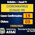 COVID-19: Assaí tem 03 mortes e 19 casos confirmados