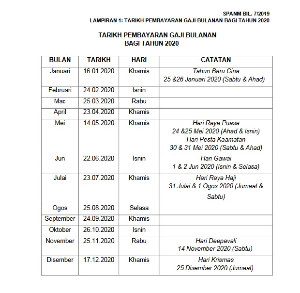 Jadual bayaran gaji penjawat awam 2021