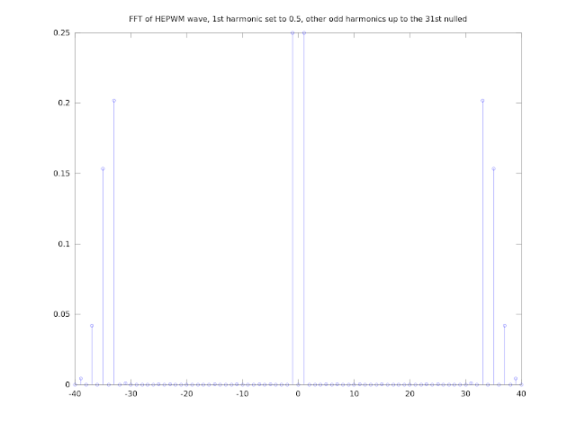 HE PWM Waveform