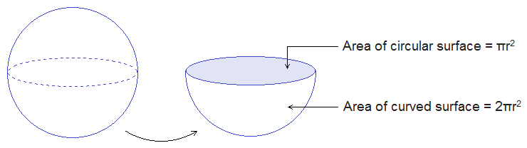 10 Math Problems: Surface Area of a Sphere