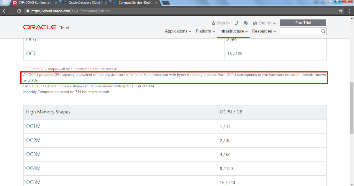 Oracle related stuff Oracle Database Cloud (DBaaS) Performance Part