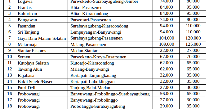 Tren Gaya 29+ Daftar Harga Tiket Kereta API